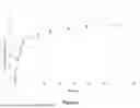 Fig. 04 - FENNEL OIL LOADED POLYMERIC BEAD FORMULATION FOR INSECTICIDAL ACTIVITY AND PROCESS OF PREPARATION THEREOF