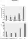 Fig. 03 - MEANS AND METHODS FOR REDUCING PHOSPHORUS SECRETION BY FISH