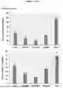 Fig. 04 - MEANS AND METHODS FOR REDUCING PHOSPHORUS SECRETION BY FISH