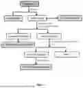 Fig. 02 - TASTE OF CONSUMABLES