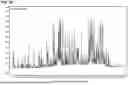 Fig. 10 - TASTE OF CONSUMABLES