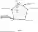 Fig. 30 - TASTE OF CONSUMABLES