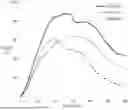 Fig. 01 - FOOD COMPOSITION AND METHOD FOR PRODUCING FOOD COMPOSITION