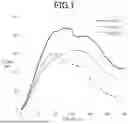 Fig. 02 - FOOD COMPOSITION AND METHOD FOR PRODUCING FOOD COMPOSITION