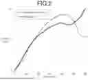 Fig. 03 - FOOD COMPOSITION AND METHOD FOR PRODUCING FOOD COMPOSITION
