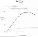 Fig. 04 - FOOD COMPOSITION AND METHOD FOR PRODUCING FOOD COMPOSITION