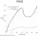 Fig. 07 - FOOD COMPOSITION AND METHOD FOR PRODUCING FOOD COMPOSITION