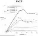 Fig. 09 - FOOD COMPOSITION AND METHOD FOR PRODUCING FOOD COMPOSITION