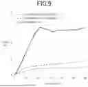 Fig. 10 - FOOD COMPOSITION AND METHOD FOR PRODUCING FOOD COMPOSITION