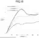 Fig. 11 - FOOD COMPOSITION AND METHOD FOR PRODUCING FOOD COMPOSITION