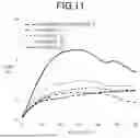 Fig. 12 - FOOD COMPOSITION AND METHOD FOR PRODUCING FOOD COMPOSITION