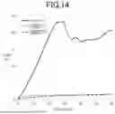 Fig. 17 - FOOD COMPOSITION AND METHOD FOR PRODUCING FOOD COMPOSITION