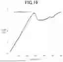 Fig. 22 - FOOD COMPOSITION AND METHOD FOR PRODUCING FOOD COMPOSITION
