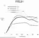 Fig. 24 - FOOD COMPOSITION AND METHOD FOR PRODUCING FOOD COMPOSITION