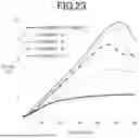 Fig. 26 - FOOD COMPOSITION AND METHOD FOR PRODUCING FOOD COMPOSITION