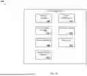 Fig. 22 - REMOTELY CONTROLLING A BED
