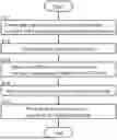 Fig. 01 - METHOD OF GLAUCOMA SCREENING, OPHTHALMIC APPARATUS, AND RECORDING MEDIUM