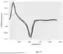 Fig. 08 - NOVEL COMPONENTS FOR A HEMODYNAMIC ANALYSIS TOOL