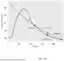 Fig. 15 - NOVEL COMPONENTS FOR A HEMODYNAMIC ANALYSIS TOOL
