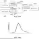 Fig. 15 - OPTICAL SPECTROSCOPY WITH CONTROLLED PATH LENGTH FOR NON-INVASIVE MEASUREMENT THROUGH SKIN