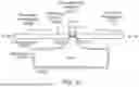 Fig. 38 - OPTICAL SPECTROSCOPY WITH CONTROLLED PATH LENGTH FOR NON-INVASIVE MEASUREMENT THROUGH SKIN
