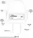 Fig. 07 - Oximeter with Measurement Quality Reporting
