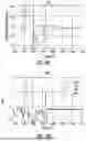 Fig. 16 - Oximeter with Measurement Quality Reporting