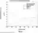 Fig. 22 - Oximeter with Measurement Quality Reporting