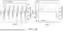 Fig. 81 - STRETCHABLE ULTRASONIC TRANSDUCER DEVICES