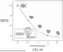 Fig. 95 - STRETCHABLE ULTRASONIC TRANSDUCER DEVICES