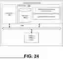 Fig. 25 - ESTIMATION OF VISCOELASTICITY OF ARTERIAL OR VENOUS WALL