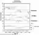 Fig. 29 - INTERATRIAL SHUNT HAVING PHYSIOLOGIC SENSOR