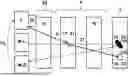 Fig. 01 - PLANNING METHODS AND DEVICES FOR PRECISELY CHANGING A REFRACTIVE INDEX