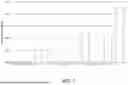 Fig. 02 - ORAL COMPOSITIONS