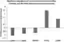 Fig. 01 - TOPICAL COMPOSITIONS AND METHODS FOR TREATING DERMATOPOROSIS