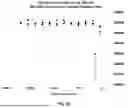 Fig. 05 - TOPICAL COMPOSITIONS AND METHODS FOR TREATING DERMATOPOROSIS