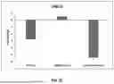 Fig. 10 - TOPICAL COMPOSITIONS AND METHODS FOR TREATING DERMATOPOROSIS