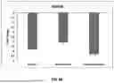 Fig. 12 - TOPICAL COMPOSITIONS AND METHODS FOR TREATING DERMATOPOROSIS