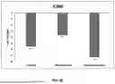 Fig. 15 - TOPICAL COMPOSITIONS AND METHODS FOR TREATING DERMATOPOROSIS