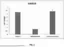 Fig. 18 - TOPICAL COMPOSITIONS AND METHODS FOR TREATING DERMATOPOROSIS