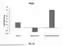Fig. 20 - TOPICAL COMPOSITIONS AND METHODS FOR TREATING DERMATOPOROSIS