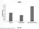 Fig. 24 - TOPICAL COMPOSITIONS AND METHODS FOR TREATING DERMATOPOROSIS