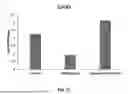 Fig. 25 - TOPICAL COMPOSITIONS AND METHODS FOR TREATING DERMATOPOROSIS
