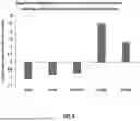 Fig. 30 - TOPICAL COMPOSITIONS AND METHODS FOR TREATING DERMATOPOROSIS