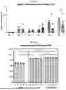 Fig. 103 - LIPID NANOPARTICLE (LNP) COMPOSITIONS FOR PLACENTA-SELECTIVE CARGO DELIVERY, AND METHODS OF USE THEREOF