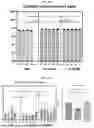 Fig. 104 - LIPID NANOPARTICLE (LNP) COMPOSITIONS FOR PLACENTA-SELECTIVE CARGO DELIVERY, AND METHODS OF USE THEREOF