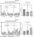 Fig. 105 - LIPID NANOPARTICLE (LNP) COMPOSITIONS FOR PLACENTA-SELECTIVE CARGO DELIVERY, AND METHODS OF USE THEREOF