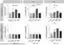 Fig. 109 - LIPID NANOPARTICLE (LNP) COMPOSITIONS FOR PLACENTA-SELECTIVE CARGO DELIVERY, AND METHODS OF USE THEREOF
