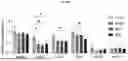 Fig. 111 - LIPID NANOPARTICLE (LNP) COMPOSITIONS FOR PLACENTA-SELECTIVE CARGO DELIVERY, AND METHODS OF USE THEREOF
