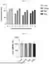 Fig. 117 - LIPID NANOPARTICLE (LNP) COMPOSITIONS FOR PLACENTA-SELECTIVE CARGO DELIVERY, AND METHODS OF USE THEREOF